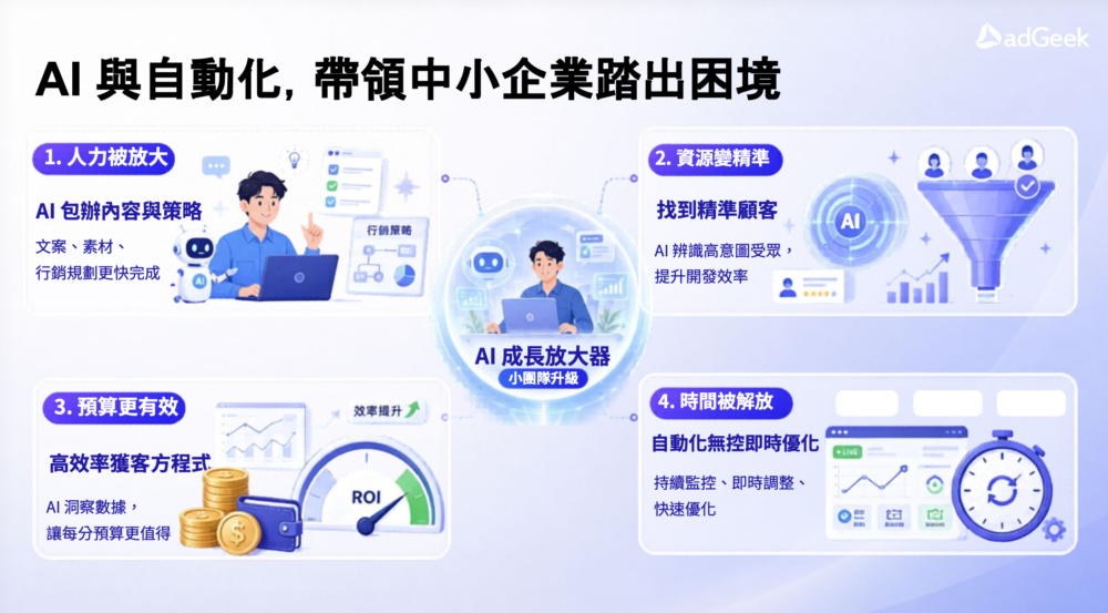 AI 如何帶領中小企業踏出困境？