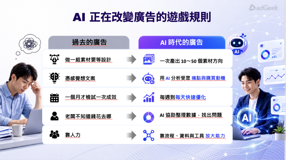 大刀闊斧的數位革命：一張圖看懂 AI 如何顛覆廣告遊戲規則 